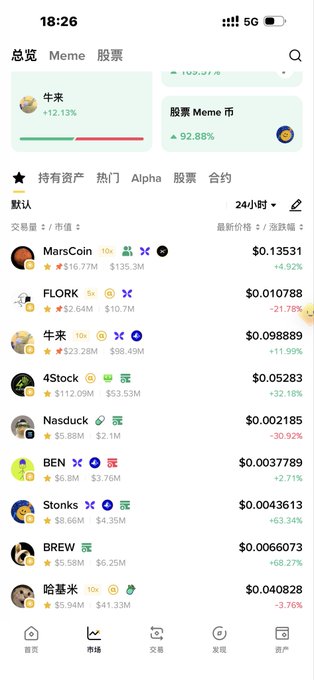 A mobile trading app screenshot showing a meme coin market list where FLORKK is ranked #2 with a market cap of $10.7M and 24-hour price change of -21.78%, sitting just below MarsCoin ($16.77M) and above 牛币 and 4Stock, directly illustrating the post's point that this relatively obscure BSC token is sandwiched between established meme coin performers.