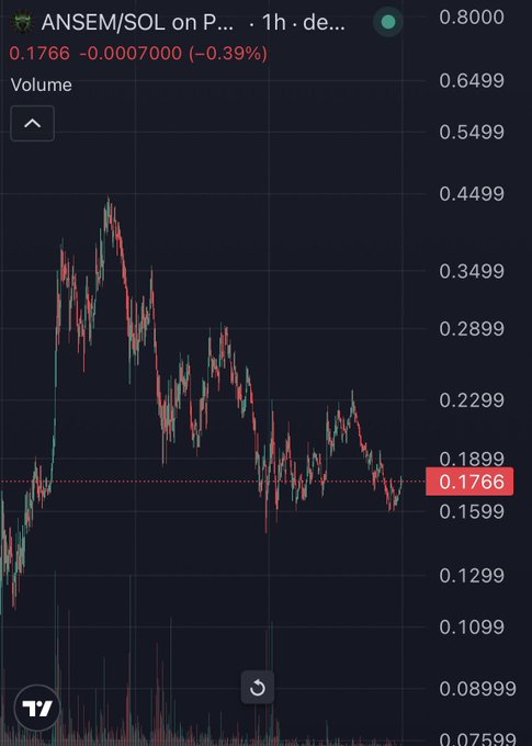 A TradingView chart displays the ANSEM/SOL trading pair at $0.1766, down 0.39% (-0.0007000), with a 1-hour timeframe showing significant price volatility ranging from approximately $0.0759 to $0.8000. The chart visually supports the post's bullish sentiment by illustrating a major price rally from the lows of $0.0759 toward the current level, reflecting optimism surrounding a potential Coinbase listing and Brian Armstrong's recent market commentary.
