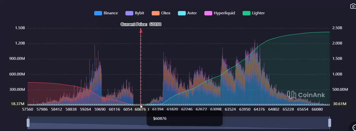 The image shows a graph of Bitcoin trading volume data throughout the past 24 hours. The x-axis represents time while the y-axis displays the total trading volume in Bitcoins at that point. There are two lines drawn on this graph, each with different shades of blue representing Bitcoin trading volumes for longs and shorts respectively. The long line is higher than the short one, indicating that more Bitcoin trading occurs during the short period compared to the long period. The image also features some text associated with this data.