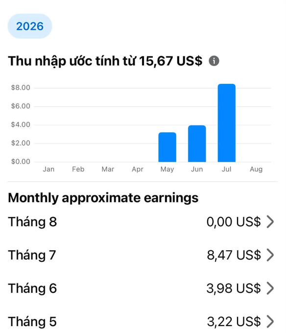A YouTube-style earnings dashboard titled '2026' showing 'Thu nhập ước tính từ 15,67 US$' with a bar chart of monthly earnings (peaking at ~$8 in July), and a list of monthly approximate earnings in Vietnamese (Tháng 5–Tháng 8).