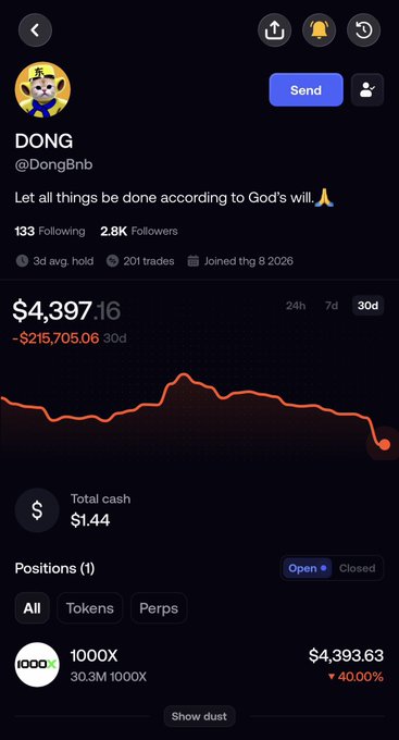 A mobile portfolio/trading app screenshot for user "DONG" (@DongBnb) showing a portfolio value of $4,397.16, down $215,705.06 (30d), with a single open position of 30.3M 1000X tokens ($4,393.63, down 40%).