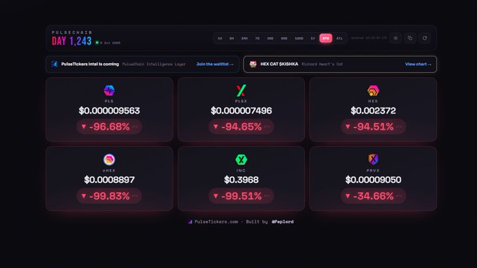 A screenshot of the PulseCharts website shows 'PULSCHART DAY 1,243' with token prices for PLS, PLSX, HEX, and others displaying massive negative percentage changes, alongside a ticker update 'PulseChain Intel is coming. PulseChain Intelligence Layer'.