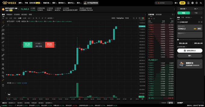 A cryptocurrency trading interface on WEEEX displays a BTC/USDT chart showing a price of 71,963.3 with green and red candlesticks.