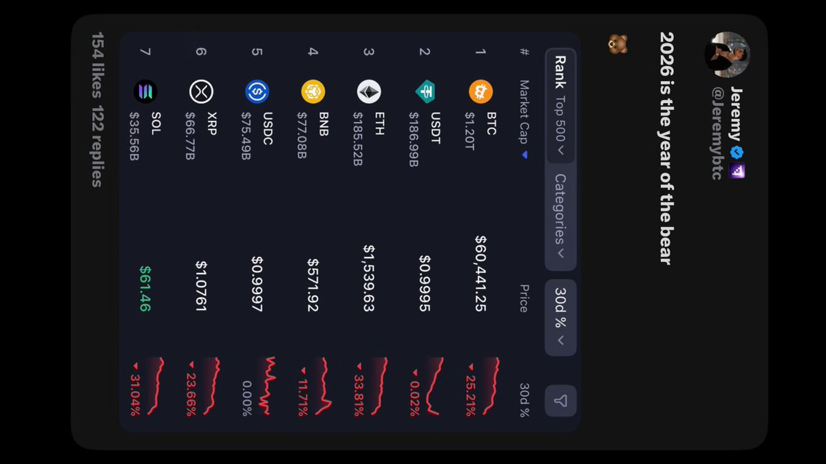 "2066", written above a red bar graph, indicates a financial event that took place in 2006 involving cryptocurrency trading or exchange rates for cryptocurrency users, as displayed by a Twitter account owner who posted about it.