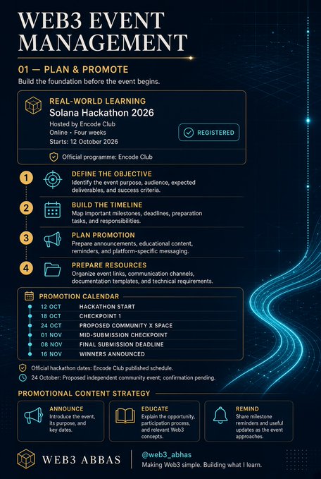 A dark-themed infographic titled 'WEB3 EVENT MANAGEMENT' detailing plan and promotion steps for the Solana Hackathon 2026 hosted by Encode Club, featuring a promotion calendar and content strategy.