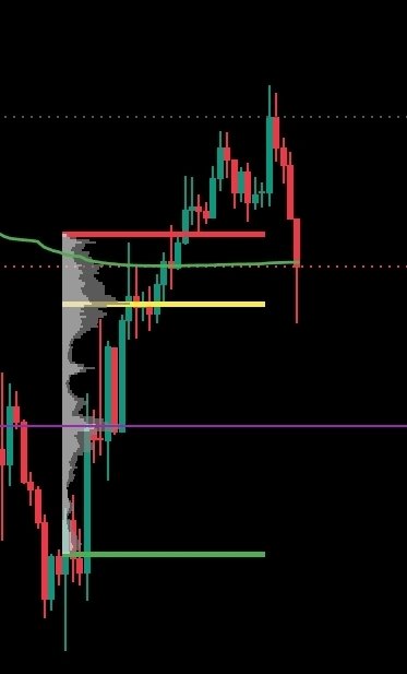 A candlestick chart displays BTC price action breaking above a consolidation zone, with horizontal support/resistance levels marked in red, yellow, and purple lines, as the price surges upward before pulling back sharply.