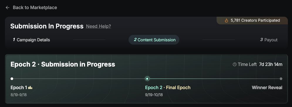 A dashboard screen displays 'Submission In Progress' with 5,781 Creators Participated, showing a timeline from 'Epoch 1' (8/19-9/18) to 'Epoch 2 · Final Epoch' (9/19-10/18) with 7d 23h 14m remaining.