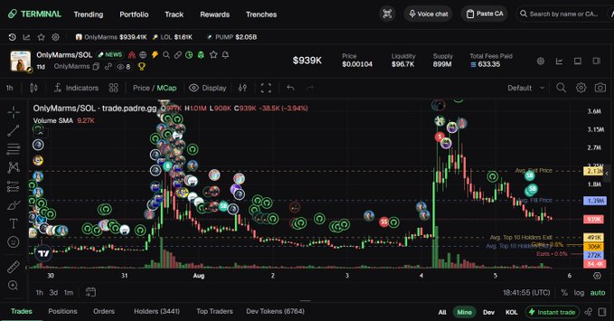 Cryptocurrency trading chart on Terminal showing OnlyMarms/SOL token priced at $939K with 1-hour candlestick data, volume metrics, and multiple marked trader positions.