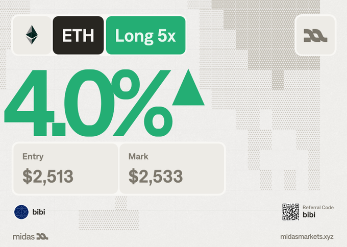 A promotional graphic for Midas Markets showing an ETH Long 5x position with a 4.0% gain ▲, Entry $2,513, Mark $2,533, user 'bibi', and referral code 'bibi' at midasmarkets.xyz.