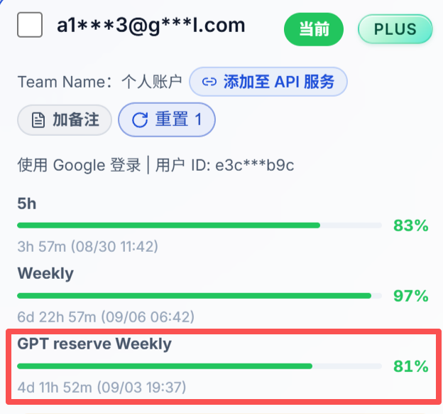 A screenshot of a dashboard shows account usage statistics, highlighting a green progress bar for 'GPT reserve Weekly' at 81% within a red box.