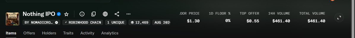 A web interface shows details for a digital item titled 'Nothing IPO' created by 'NOMADICRO...,' with stats including a floor price of $1.30, 24-hour volume of $461.40, and total volume of $461.40.