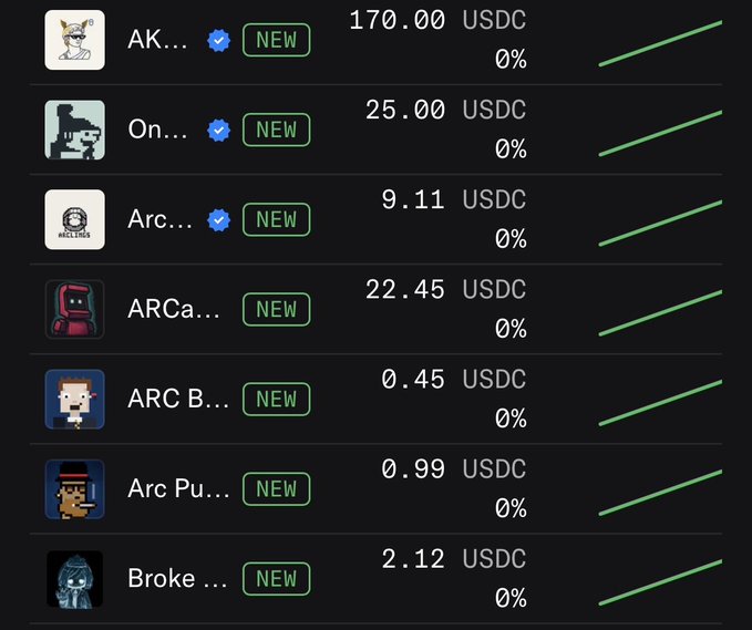 A dark-themed crypto portfolio dashboard displays several "NEW" tokens (AK..., On..., Arc..., ARCa..., ARC B..., Arc Pu..., Broke...) with low USDC values ranging from 0.45 to 170.00 USDC, all showing 0% returns. The image humorously reinforces the post's message about trusting Arc chain projects by listing multiple small, newly acquired tokens with negligible value and zero gains.