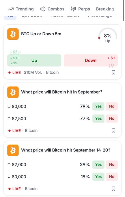 A prediction market interface displaying trending markets including 'BTC Up or Down 5m' (8% Up) and questions about Bitcoin's price in September, with 'Yes' and 'No' options for various price targets.