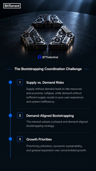 An infographic from BitTorrent titled 'The Bootstrapping Coordination Challenge' features the BTTInferGrid logo and lists three points: Supply vs. Demand Risks, Demand-Aligned Bootstrapping, and Growth Priorities.