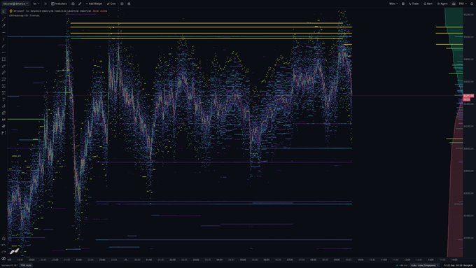 A screenshot of an AOS (Automated Orderflow System) chart displays dense clusters of colorful order flow data and candlestick patterns across the "Solana" timeframe on "Add Wiggle." The post reflects a bullish morning trade outlook, suggesting placing bids at internal lows in anticipation of a potential move to highs for a daytrade.