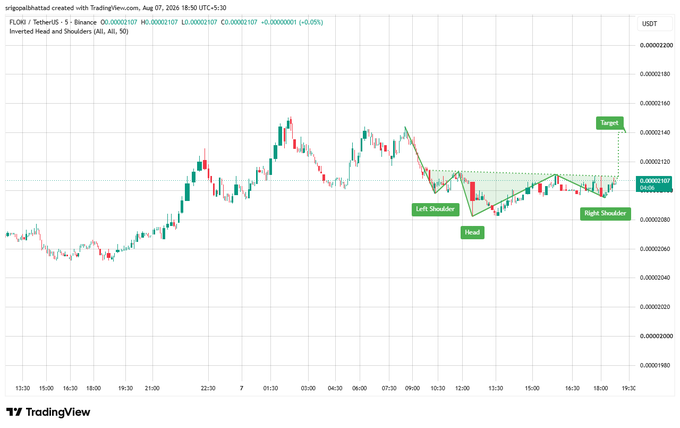 FLOKI/USDT 1-hour chart on Binance displaying an Inverted Head and Shoulders pattern with labeled Left Shoulder, Head, Right Shoulder, and Target zones around 0.00000210.