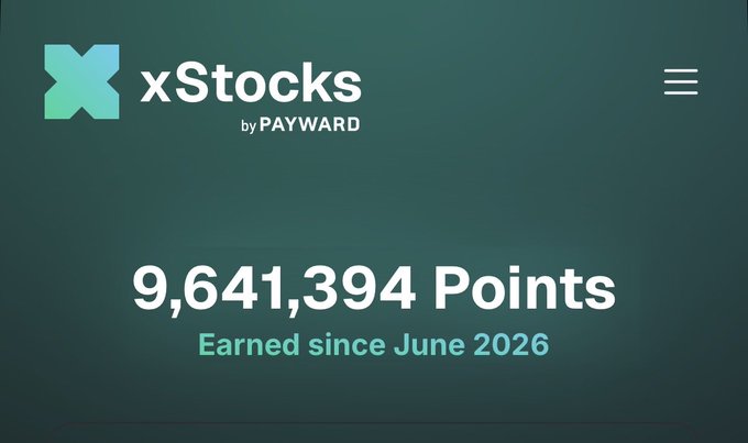 A screenshot of the xStocks by Payward platform displaying 9,641,394 points earned since June 2026, which aligns with the poster's claim of accumulating 9.6M xStocks points over a 2-month period from their YT-STRCX investment via Pendle.