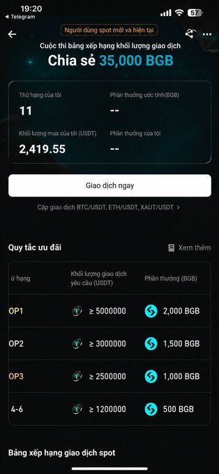 A mobile screenshot of a Bitget TradingClub leaderboard showing a shared 35,000 BGB prize pool, with the user currently ranked 11th and holding 2,419.55 USDT, alongside tiered reward tiers (OP1–Tier 6) offering 500–2,000 BGB based on required spot trading volume.