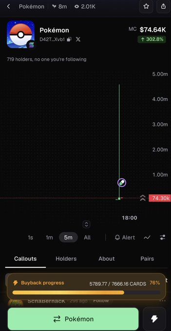 The image shows a mobile trading app displaying a token called "Pokémon" with a market cap of $74.64K, showing an extraordinary 302.8% spike on its 5-minute chart. This chart illustrates the post's claim of a major buy mistake, as the price catapulted from very low values to over $74,000 in market cap—presumably triggered by an accidental 1000 SOL purchase that sent the token's value skyrocketing.