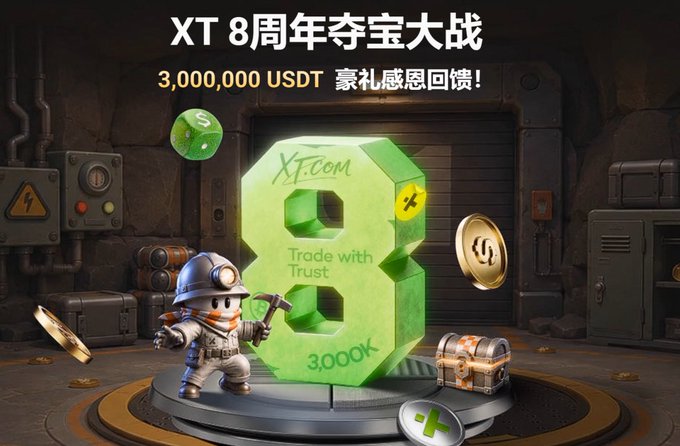 A promotional banner with Chinese text 'XT 8周年夺宝大战' and '3,000,000 USDT 豪礼感恩回馈!' featuring a green 'XT.com' hexagonal logo with 'Trade with Trust' and '3000K' displayed in an industrial setting.