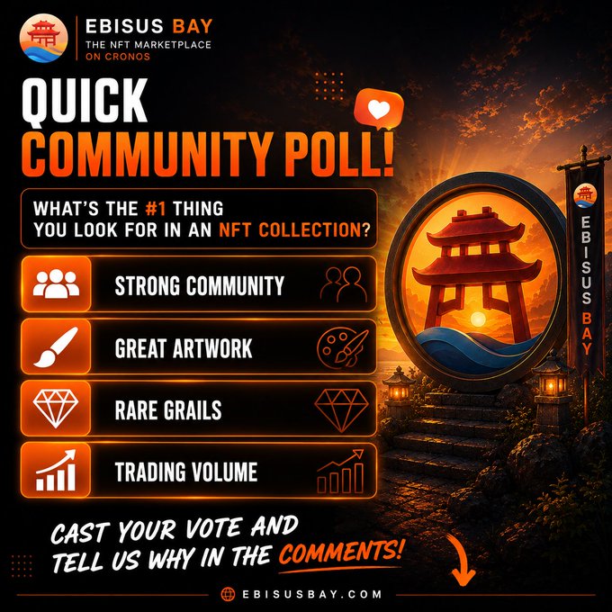 The image is a poll graphic from "Ebisus Bay - The NFT Marketplace on Cronos" asking followers what the #1 thing they look for in an NFT collection, with four options: Strong Community, Great Artwork, Rare Grails, and Trading Volume, encouraging votes at ebisusbay.com. The accompanying post relates by noting that "Strong Community" is currently leading in the poll, matching one of the four answer choices displayed.