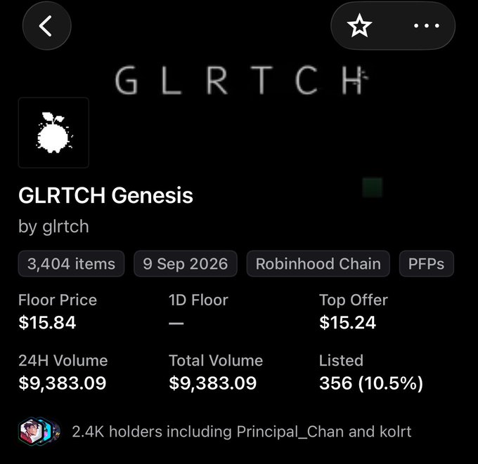 An NFT marketplace page for 'GLRTCH Genesis' by glrtch, showing 3,404 items on Robinhood Chain, with a floor price of $15.84, a top offer of $15.24, and a 24H volume of $9,383.09.