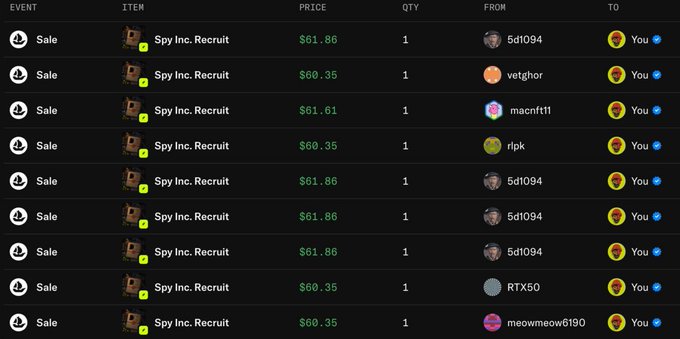 A transaction history showing multiple sales of "Spy Inc. Recruit" NFTs to "You" from various sellers (5df1094, vetghor, macnftt1, rlpk, RTX50, meowmeow6190) at prices ranging from $60.35 to $61.86, illustrating the user's recent purchases of Spy Inc. Game NFTs as mentioned in their post about acquiring multiple Spy Inc. recruits from their gaming background.