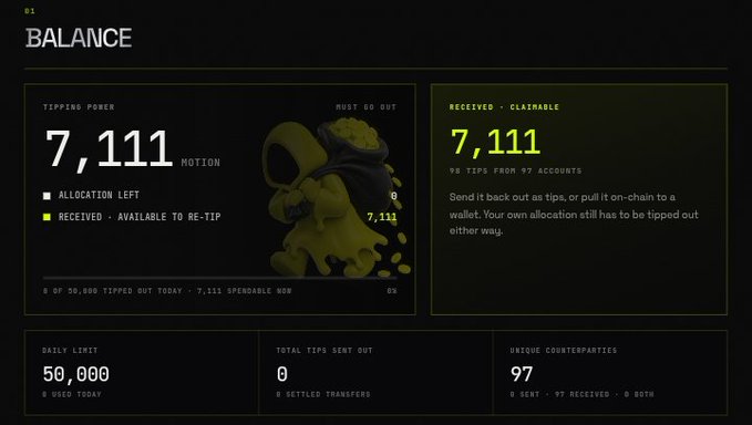 A dashboard interface showing a 'BALANCE' of 7,111 MOTION with 'MUST GO OUT' text and a melting golden figure, indicating 98 tips received from 97 accounts to be re-tipped.