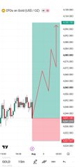 A trading chart screenshot showing a sharp decline in price with green and red candlesticks and a teal shaded area.