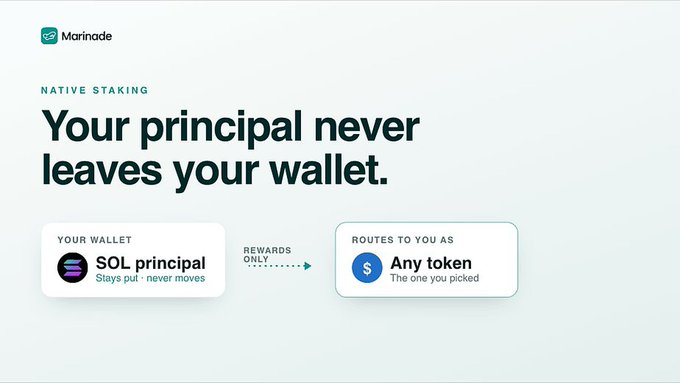 A white card with green and blue text displays a logo for the marinade finance platform. It says "Native staking". The text also says "Your principal never leaves your wallet." Below this, there are two sections of text that provide details about native staking on the platform and how to earn rewards through it, including instructions such as "Live: app.marinade.finance/earn/sol/", which may be related to a trading app or platform.