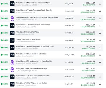 A screenshot of a sports betting or fantasy sports website displaying a list of players and their stats, including names like Michael Zhang vs Cameron Norrie, Joao Fonseca vs Novak Djokovic, and Naomi Osaka vs Sorana Cirstea, with various point values and ratings in green text.