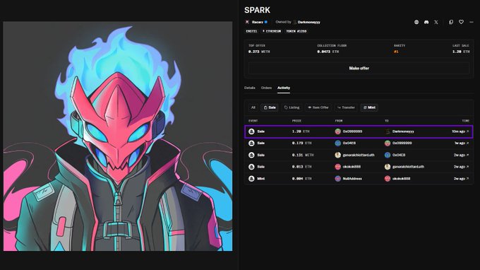 The image shows a digital art piece titled "SPARK" depicting a red robotic character with blue flame-like hair, alongside an OpenSea marketplace listing showing its recent sales activity, including the top sale of 1.2 ETH to @senseillc and a minted 1/1 for Darknezzyy—directly illustrating the post about the final 1/1 NFT being sold and secondary market prices holding around 0.05-0.06 ETH.