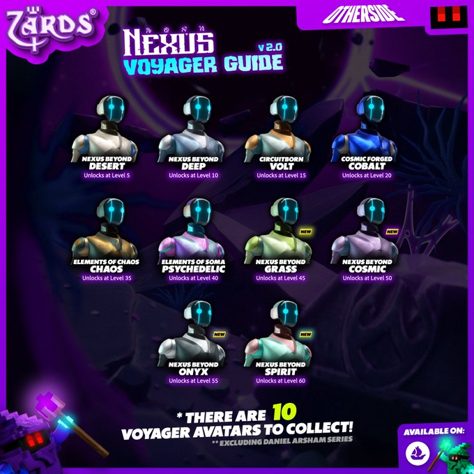 A 'ZARDS Nexus Voyager Guide v2.0' showcasing 10 collectible avatar characters with unlock levels ranging from 5 to 60, featuring designs like 'Nexus Beyond Desert,' 'Circuitborn Volt,' 'Cosmic Forged Cobalt,' and 'Nexus Beyond Cosmic.'