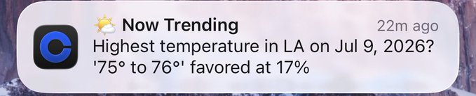 A notification from a prediction app showing a "Now Trending" alert for the highest temperature in LA on Jul 9, 2026, with a 76° outcome favored at 17%, posted 22 minutes ago. The image supports the caption's critique by illustrating how speculative platforms are extending into trivial, non-financial forecasts like weather, highlighting the absurdity of treating such mundane predictions as a financial frontier.