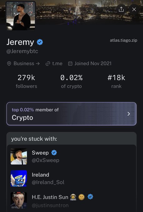 The image shows a screenshot of someone's Twitter profile, which includes a list of people they follow, along with information about their own activity, such as likes and follows. Among the followers are several who have expressed interest in cryptocurrency and Bitcoin, indicating an active online presence in this area. This aligns with what is being discussed within the post: the relevance of certain individuals to the topic at hand - that is, Jeremy a real one-the gold standard of crypto content on X.