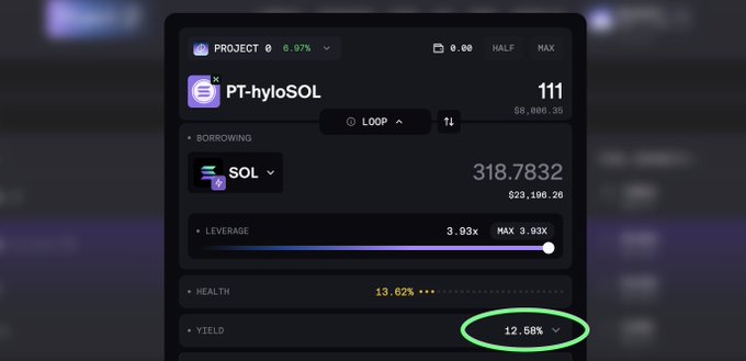 This image shows a crypto platform interface where the "YIELD" section displays "12.58%" for "PT-hyloSOL", aligning with the post's promotion of earning 12.5% APY on SOL.