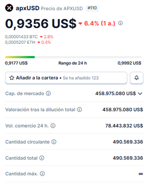 A screenshot of a cell phone displaying information about trading at Coingecko's cryptocurrency market. The main focus of the screenshot is a table showing different trading strategies for investing in the cryptocurrency Bitcoin. One of these strategies involves using the 0.9346 apx_fi currency and Oracle, which would yield an expected return of 5.4% based on the observed spread data. This suggests that there could be a significant price difference between the oracle and the market, indicating potentially good trading opportunities for those who know how to navigate the specific market conditions.