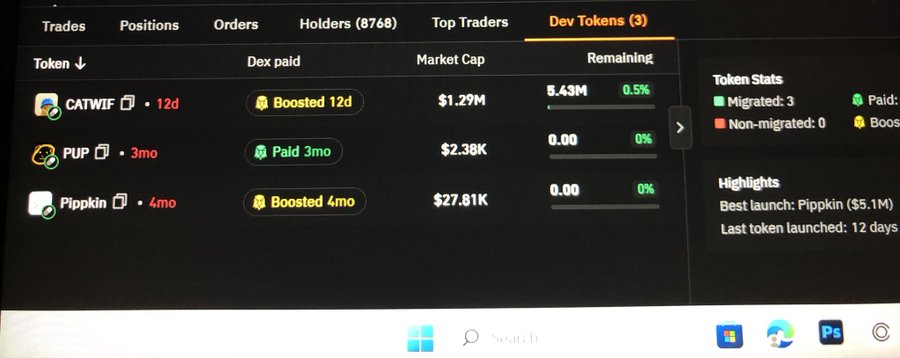 A screenshot of a "Dev Tokens" dashboard showing three tokens launched by the same developer, including CATWIF with a $1.29M market cap (boosted 12 days ago), PUP ($2.38K, paid 3 months ago), and Pippkin ($27.81K, boosted 4 months ago)—highlighting Pippkin's $5.1M best launch to support the poster's claim that the developer behind $CATWIF has a track record of successful tokens.