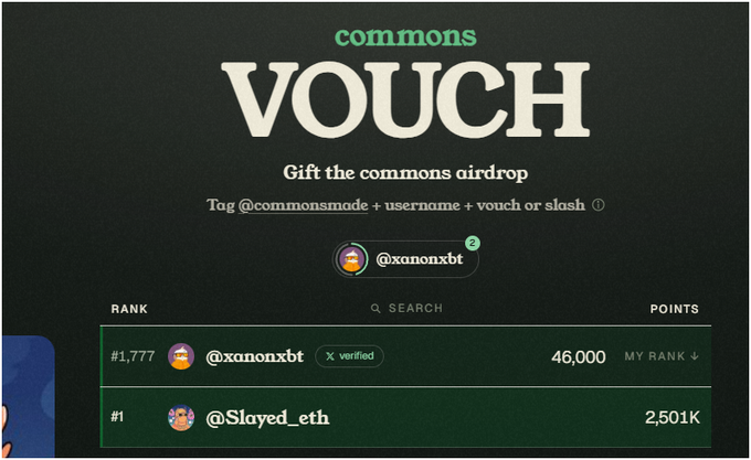 The image shows the "Commons Vouch" platform interface promoting an airdrop, where users can tag @commonsmade plus a username with "vouch" or "slash" on X. A leaderboard displays @xanonxbt at rank #1,777 with 46,000 points and @Slayed_eth at #1 with 2,501K points, illustrating the social vouching system described in the post where users support creators using their limited vouches and slashes.