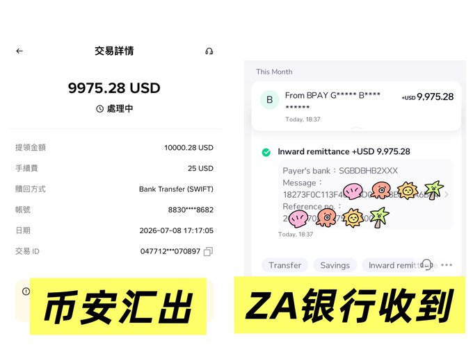 Transaction screenshot showing 9975.28 USD remittance in progress via SWIFT bank transfer, with Chinese text noting "币安汇出" (Binance sent out) and "ZA银行收到" (ZA Bank received).