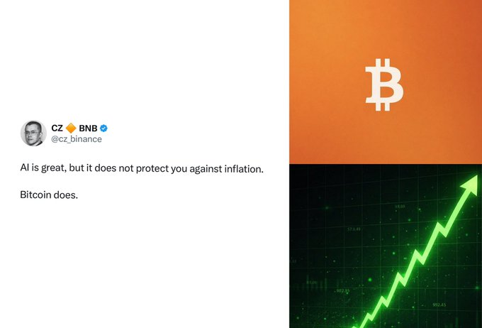A tweet from CZ Binance (@cz_binance) stating "AI is great, but it does not protect you against inflation. Bitcoin does." is shown alongside an image featuring the Bitcoin logo on an orange background and a green upward-trending stock chart.