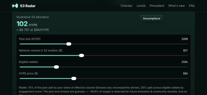 Screenshot of the S3 Radar tool showing an illustrative HYPE allocation of 102 HYPE (~$8,787 at $86/HYPE), with adjustable sliders for pool size, network volume, eligible wallets, and HYPE price.