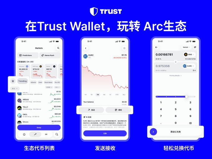 A Trust Wallet advertisement in Chinese titled '在Trust Wallet，玩转Arc生态' showcasing three phone screens demonstrating market listings, sending/receiving, and currency exchange features.