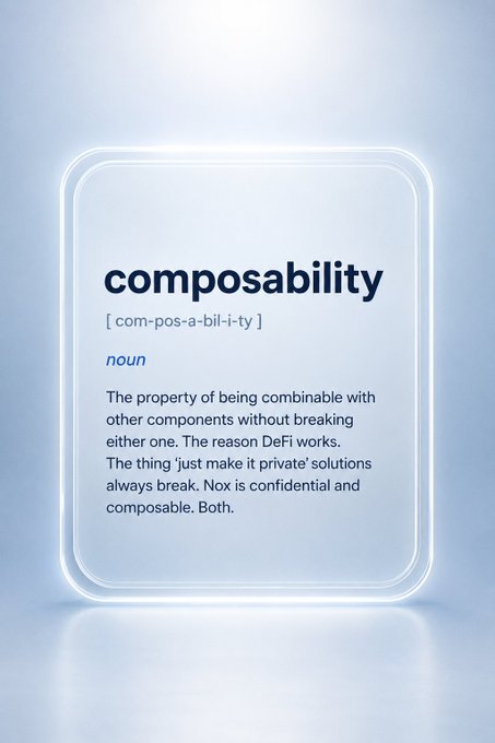 A dictionary-style definition card reads: 'composability [com-pos-a-bill-i-ty] noun: The property of being combinable with other components without breaking either one. The reason DeFi works. The thing 'just make it private' solutions always break. Nox is confidential and composable. Both.'