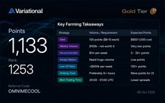 A 'Gold Tier' profile on the Variational platform for 'OMMEEGOOL' showing 1,133 points and 1253 Referrals, dated 05 Oct 2026.