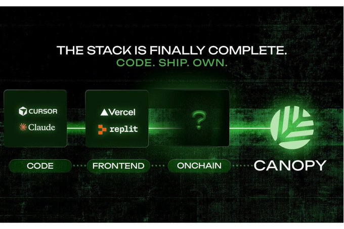 A tech-themed graphic with the text "THE STACK IS FINALLY COMPLETE. CODE. SHIP. OWN." displaying logos for Cursor, Claude, Vercel, and Replit, connecting to "CANOPY."