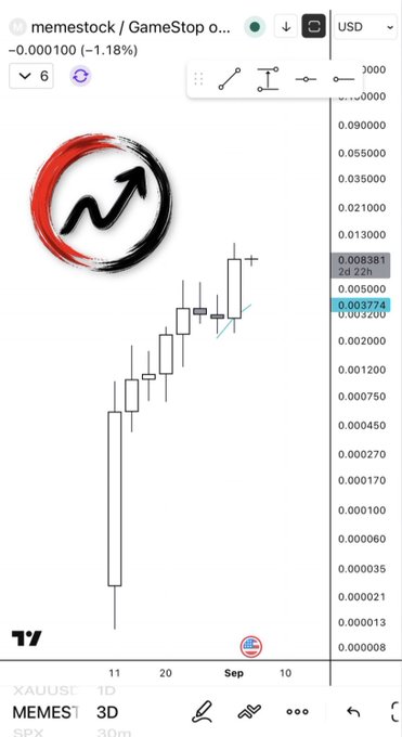A TradingView candlestick chart for the meme stock 'GME' (GameStop), showing the ticker 'MEMEST' and a meme logo with a rising arrow, displaying price values like 0.008381 and 0.003774 in USD.
