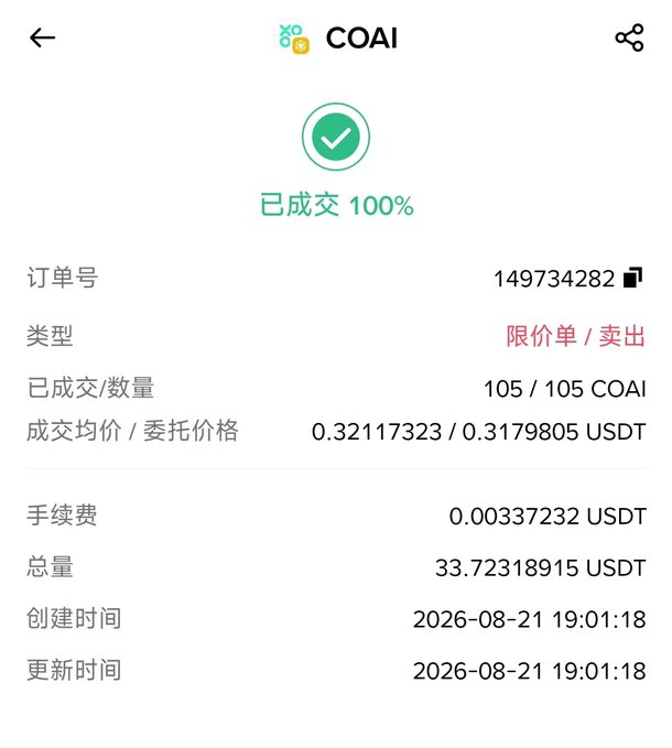 A mobile trading app interface showing a completed 100% filled order for COAI token, with order number 149734282, a filled quantity of 105/105 COAI at an average price of 0.32117323 USDT, totaling 33.72318915 USDT on 2026-08-21.