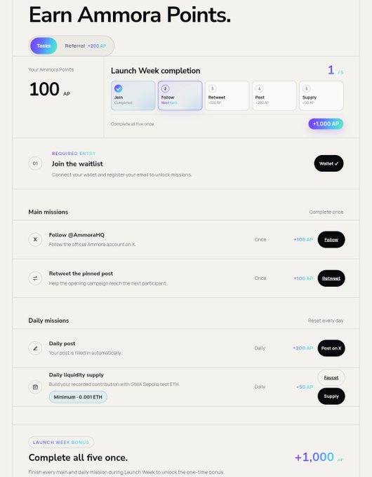 A screenshot of a digital interface titled 'Earn Ammora Points' displays a user's progress at 100 AP, showing tasks like 'Join the waitlist', following on X, and retweeting for point rewards.